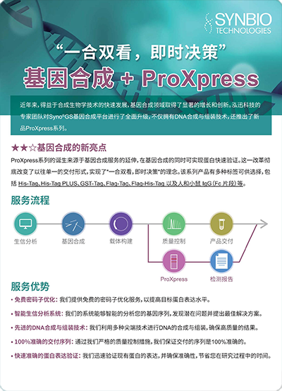 一合雙看，即時決策 基因合成+ProXpress